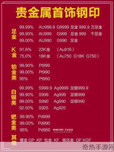 成色au999.9是什么意思-拓展成色AU999.9的详细解释与意义解析