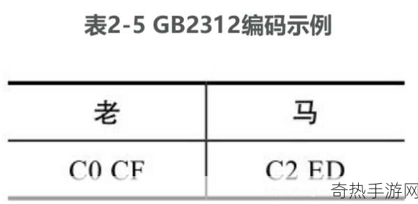 日文编码系统与乱码关系-日文编码系统与乱码现象的深度解析