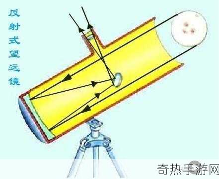 镜子中我们的结合处发出-镜中映照我们爱的交汇点与未来