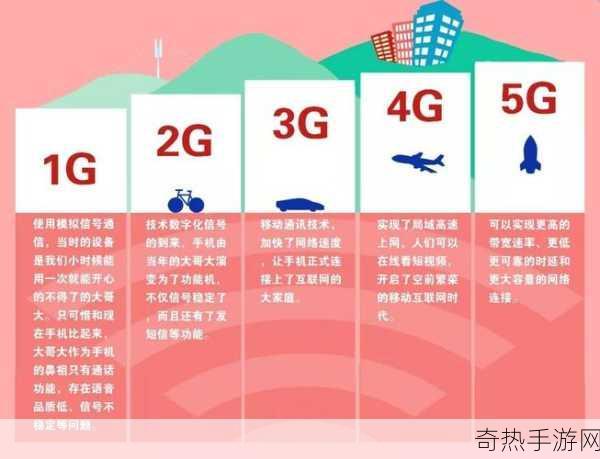 天天5g-全面解读拓展天天5G的发展前景与影响