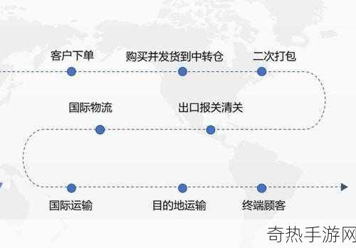 亚马逊FBA欧洲VAT-全面了解亚马逊FBA在欧洲的VAT规定与申报流程