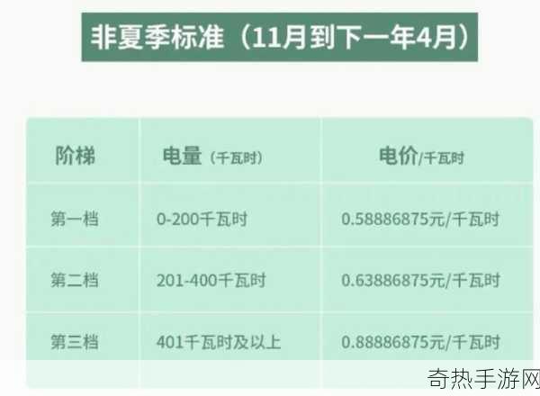 韩国三色电费2024免费吗安全上新栏目-2024年韩国三色电费政策调整及免费服务详解