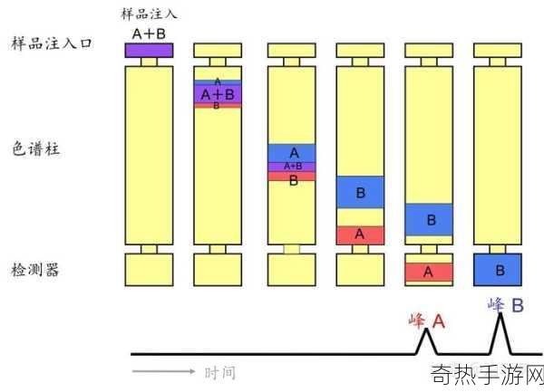 国产db624色谱柱88690-全面解析国产DB624色谱柱的应用与优势