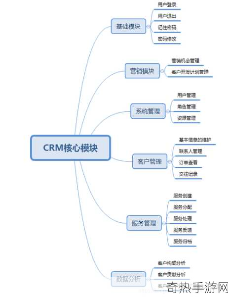 crm软件客户管理系统-全面提升客户关系管理的CRM软件解决方案