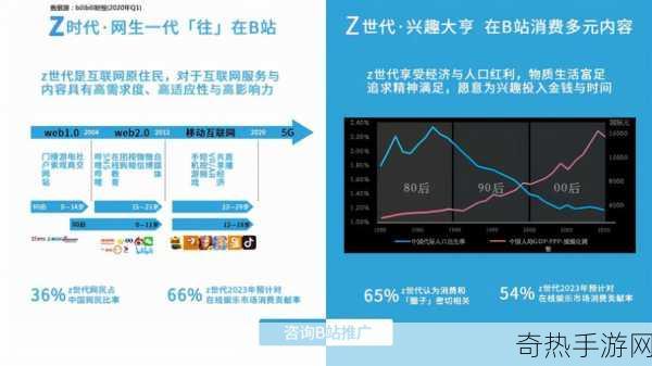 B站推广网站-全面提升B站内容创作者的推广策略与技巧