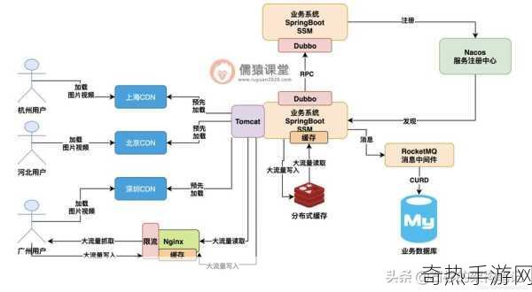 JavapHD-深入解析Java应用性能调优与高可用性设计