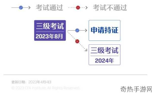 cfa三级2024-2024年CFA三级备考攻略与实用技巧分享