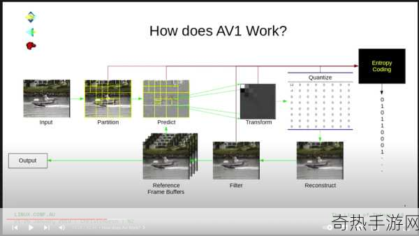 VIDEOCODECWMVIDEODECODER揭秘-深入解析VIDEOCODECWMVIDEODECODER的工作原理与应用场景