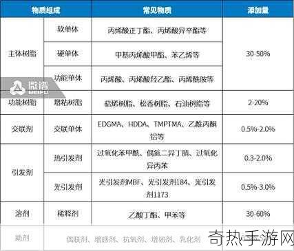 动物胶配方-动物胶配方的创新与应用研究探索