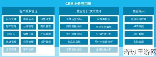 国外在线crm系统-深入探讨国外在线CRM系统的优势与应用