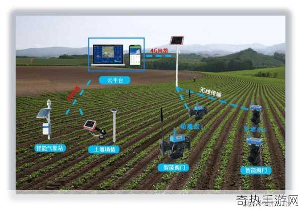 自动灌溉系统BY应照离-智能化自动灌溉系统的创新与应用探索