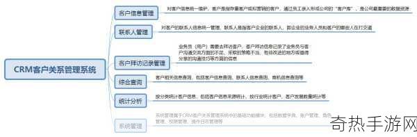 成免费CRM在线看系统-全新免费在线CRM系统，轻松管理客户关系！