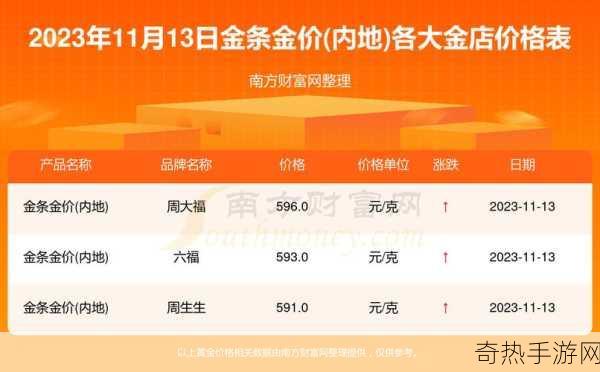 黄金网站大全免费2023-2023年最新免费黄金网站大全推荐与拓展