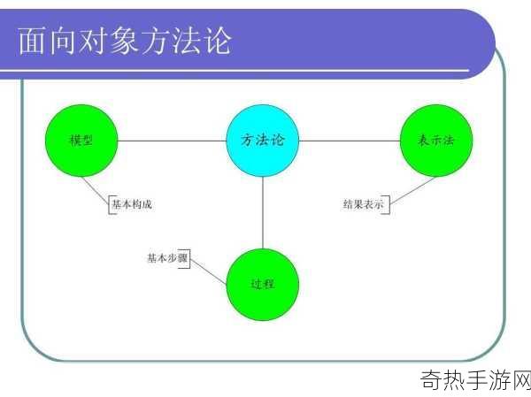 竞争对象(校园1v1)-校园1v1竞争对象分析与拓展策略探讨