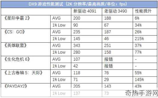 a750显卡最新驱动-A750显卡最新驱动更新及安装指南详解