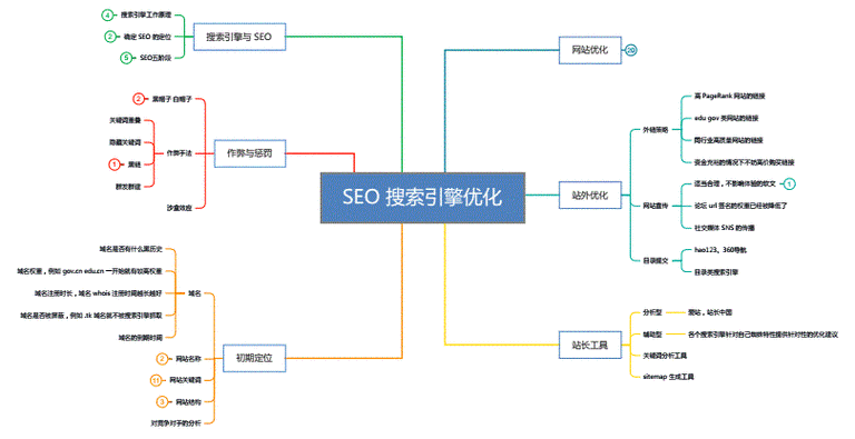 windowschannel视频全新优化详解-Windows Channel视频全新优化策略与详解指南