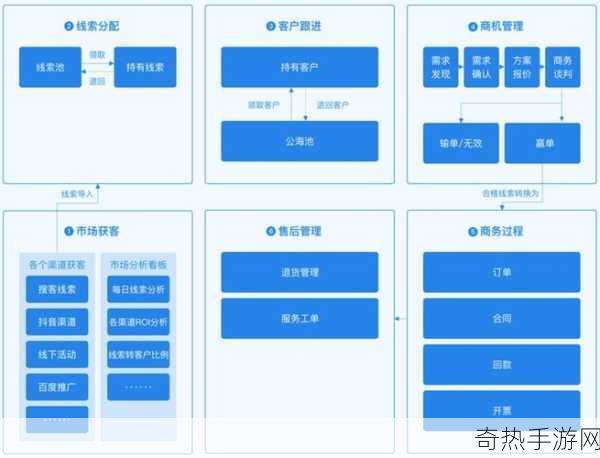 成免费crm伯乐-免费CRM系统助力企业高效管理客户关系