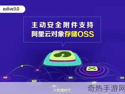 阿里云oss免费空间有5g吗-阿里云OSS扩展免费空间是否提供5G选项？