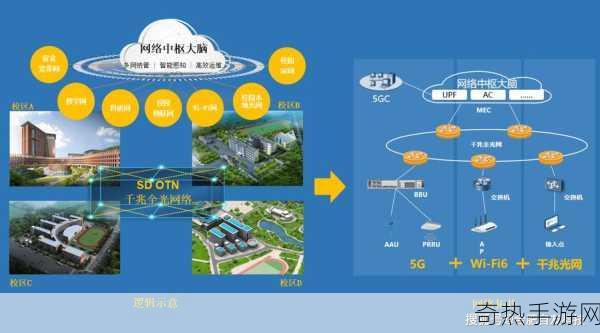 收入囊中校园-hpn-校园拓展收入渠道，构建多元化未来