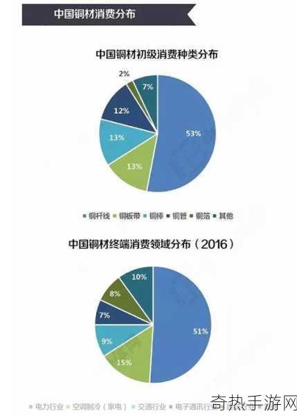 铜铜铜铜铜铜铜铜好大好深-铜材应用广泛，深度解析其产业前景与发展潜力