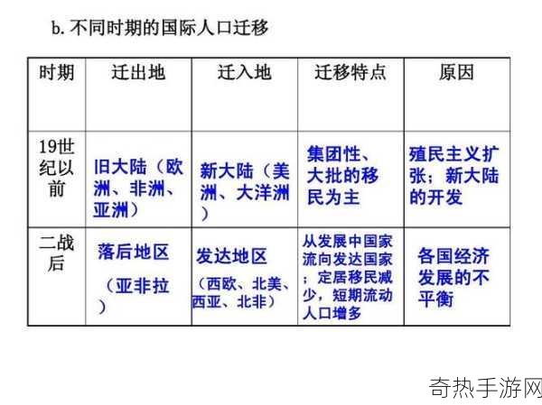 亚洲、欧洲与美洲人口比例对比-亚洲、欧洲与美洲人口比例对比分析探讨