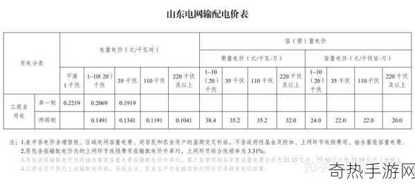 韩国理论电费2023最-2023年韩国电费上涨原因及影响分析