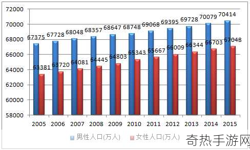 亚洲VS欧洲VS美洲人口-亚洲、欧洲与美洲人口对比分析及其影响