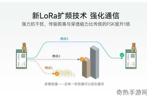 433MHz-射频对人体有影响吗-433MHz射频对人体安全性的深入探讨与研究