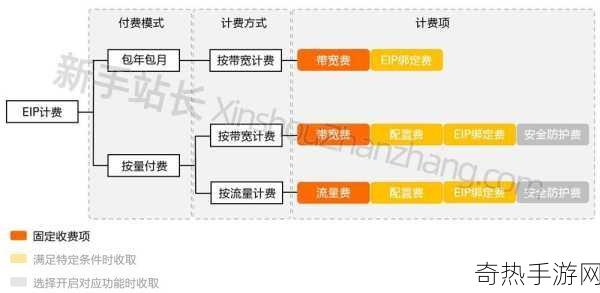 阿里云IP分析-全面解析阿里云IP地址管理与应用策略