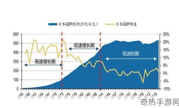 美国日本韩国俄罗斯人口发展趋势-美国、日本、韩国与俄罗斯的人口发展趋势分析