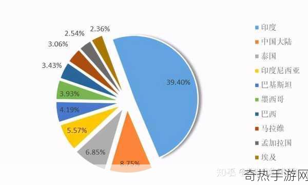 芒果精产国品一二三产区区别-芒果精产国的第一、二、三产业区域差异分析