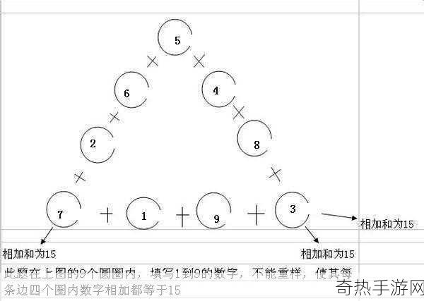 9浅1深左3右3图解-拓展思维：九个浅层与一个深层的探索之旅