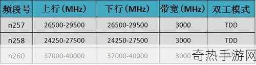 欧洲5G频段N78-推动欧洲5G频段N78的扩展与应用前景探讨