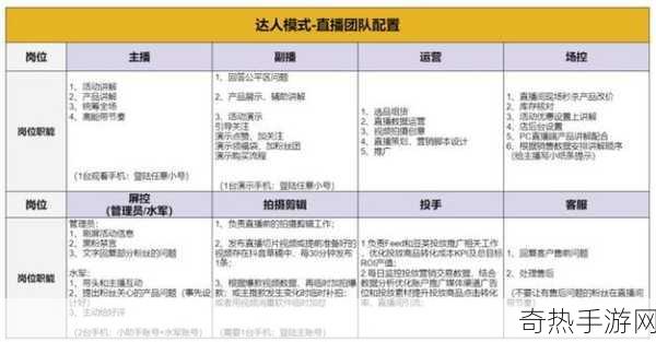 成品直播大全观视频的技巧有哪些-提升直播效果的技巧与实用指南大全