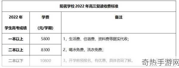 高三复读老妈陪读租的收费标准-高三复读陪读服务收费标准详解与分析