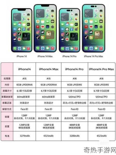 进取｜iphone14欧美日韩版本-“探索未来：iPhone 14 欧美版本全解析”