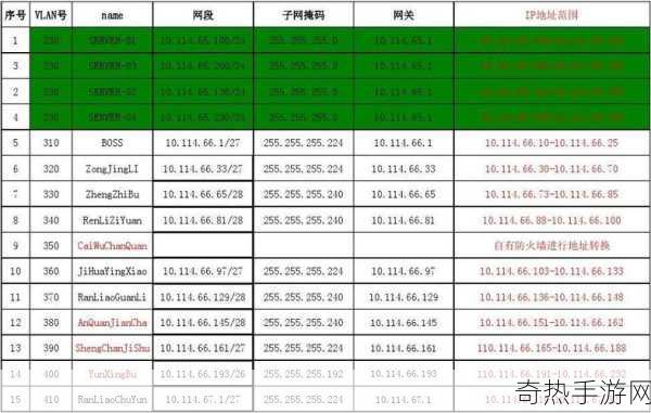 VLAN ID怎么填-如何正确填写拓展VLAN ID以确保网络稳定性