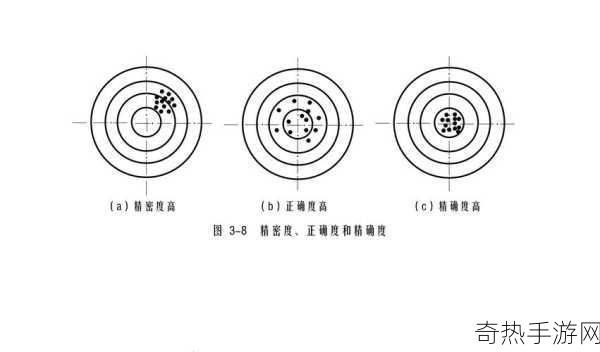 如何知道下面松紧度-如何准确测量材料的松紧度与适用性