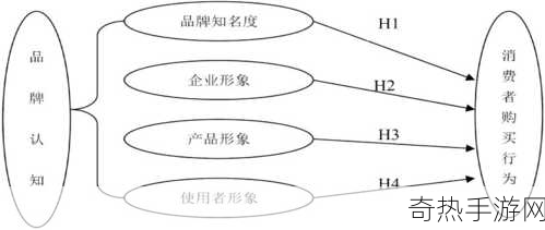 精品二线三线品牌对消费者的影响-拓展精品二线三线品牌对消费者消费行为的深远影响