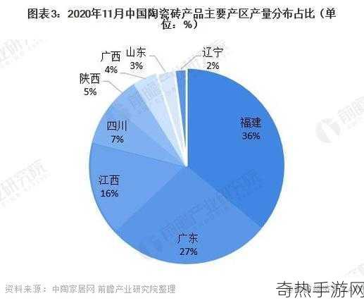 一产区与二产区的产品区别-一产区与二产区产品特点的深入对比分析