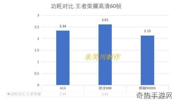 麒麟9000e和麒麟9000s处理器哪个好-麒麟9000e与麒麟9000s处理器对比分析：哪款更优？