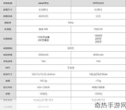 y31s和y31s标准区别更新了许多海外直播间直呼-Y31s与Y31s标准版的主要区别在于性能和功能更新，海外直播间称其为新一代升级款。