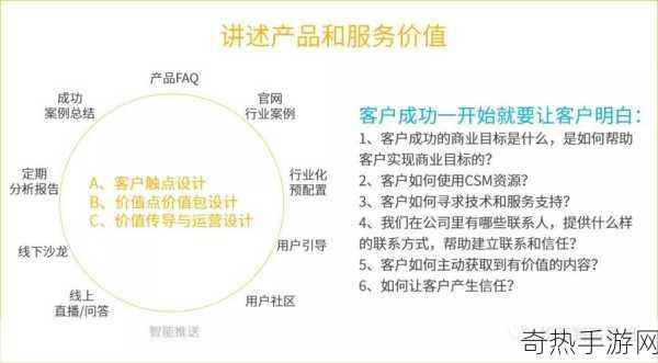 成免费CRM播放模式如何操作-如何实现免费CRM的推广与用户增长策略