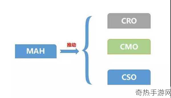 人马畜禽CROPROATION-人马畜禽产业中的CROPROATION新机遇探讨