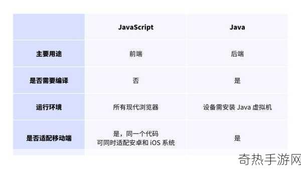 javascriptjava-hd之间的联系-深入探讨Java与JavaScript之间的关联与区别