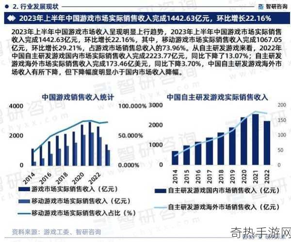 解读国产与欧洲游戏市场尺寸对比2023-2023年国产与欧洲游戏市场规模深度对比分析