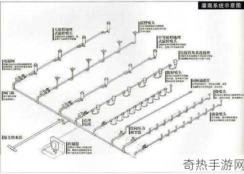 HP公交车灌溉系统十分流畅-HP公交车灌溉系统的高效运行与优化方案解析