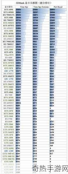 4060显卡跑分[4060显卡性能评测与跑分全面分析]