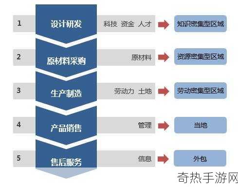 4虎[“四虎”的崛起与未来发展新趋势分析]