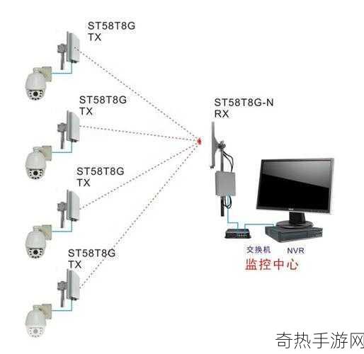 中文幕无线码一二三四区[无线编码系统在一二三四区的应用与拓展研究]